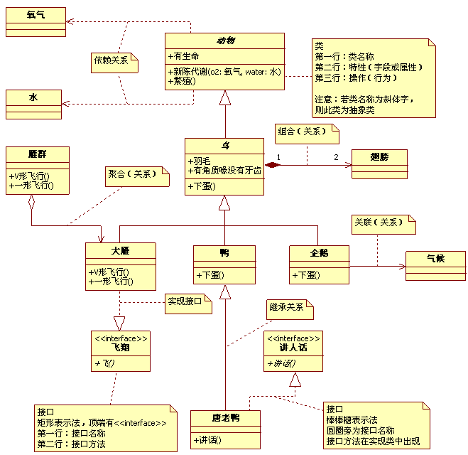 uml类图