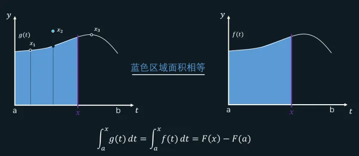 分段点为可去间断点